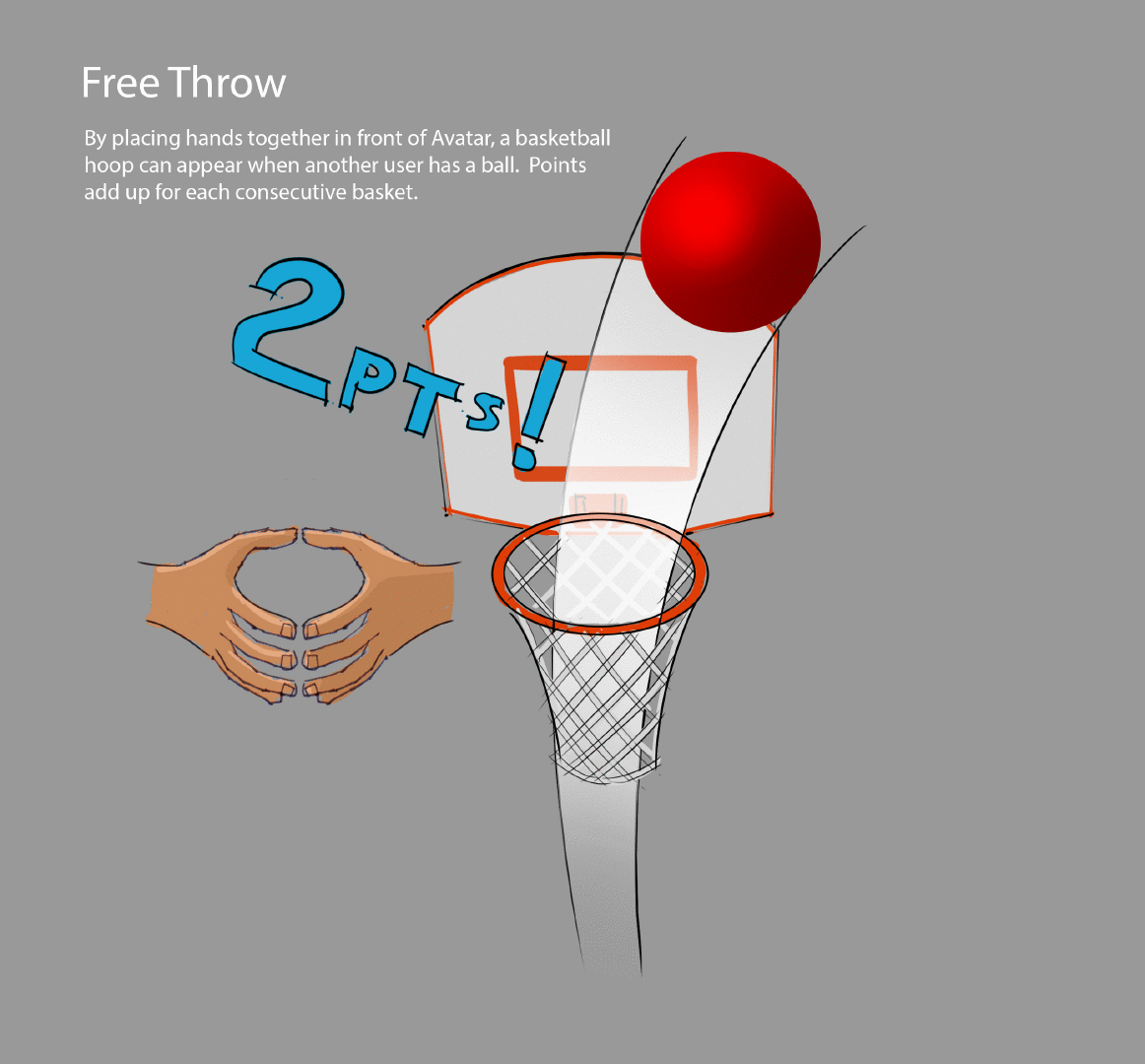 Selander_P_Gestures_free throw.gif