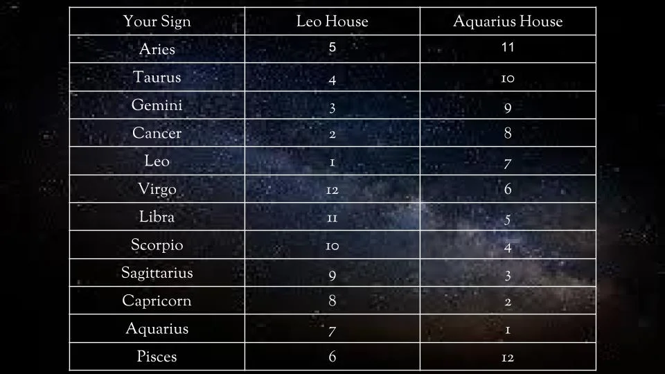 The Astrology of 2019 Slides.LeoAq.jpg