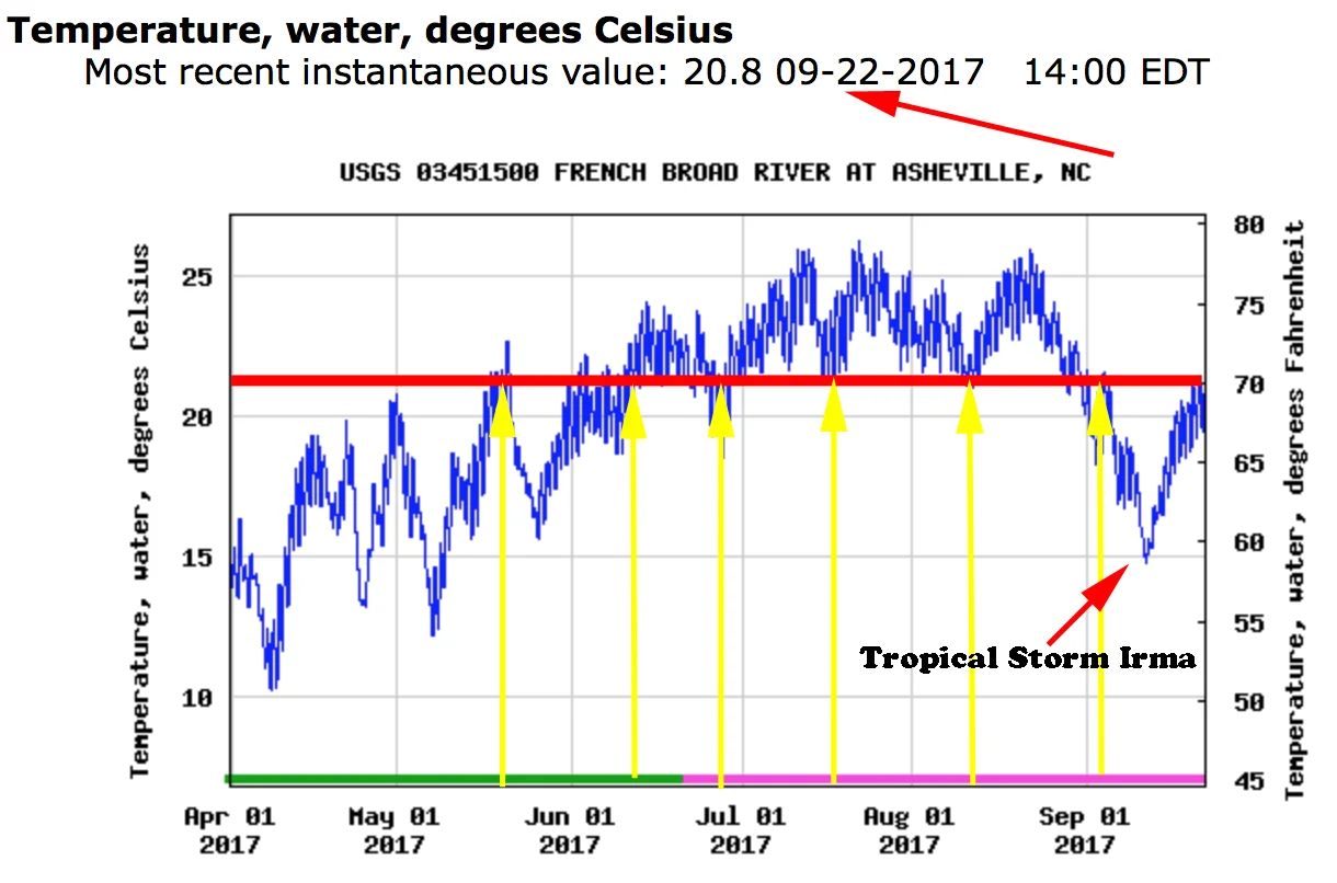 Water Temps Annual Summer 2017.jpg