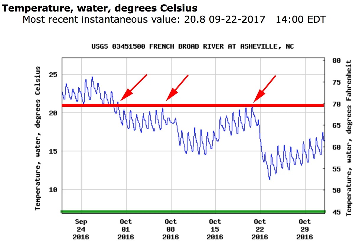 October Water Temps 2016.jpg