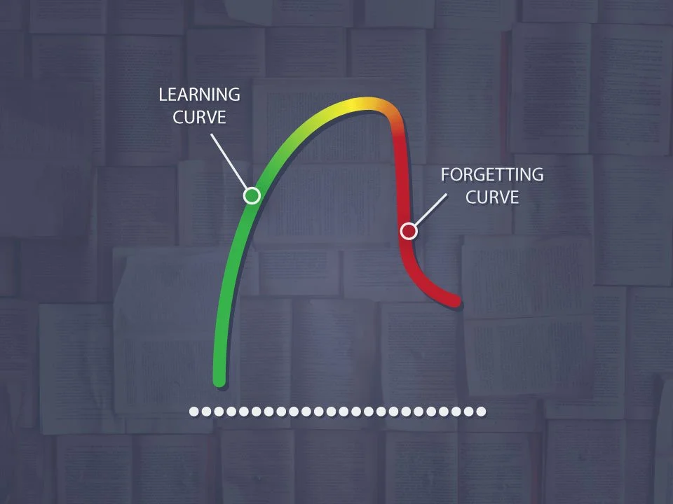 Don't Forget the Forgetting Curve