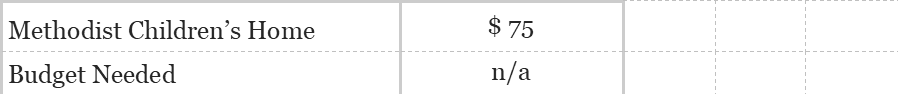 budget.png