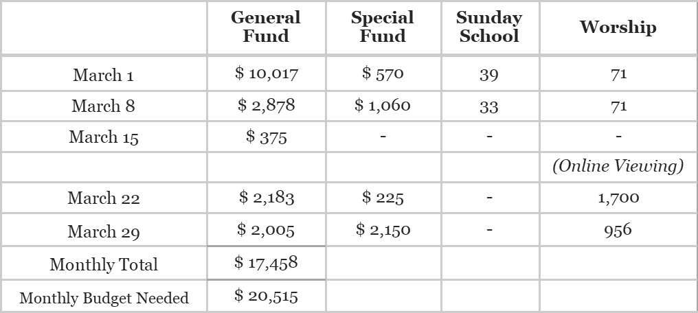attendance.png