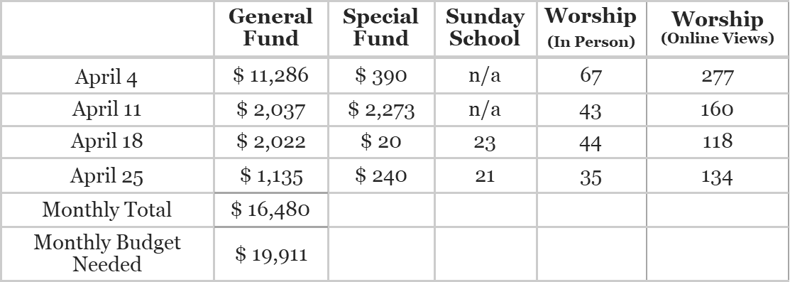 attendance.offering.png