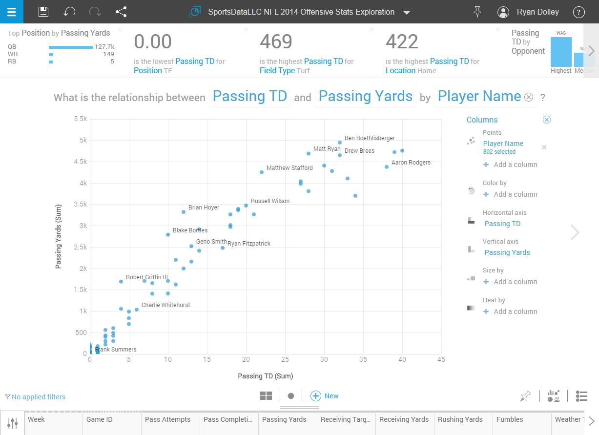 Watson-Analytics-Review-Natural-Language-Query-Best-QB-Answer.png