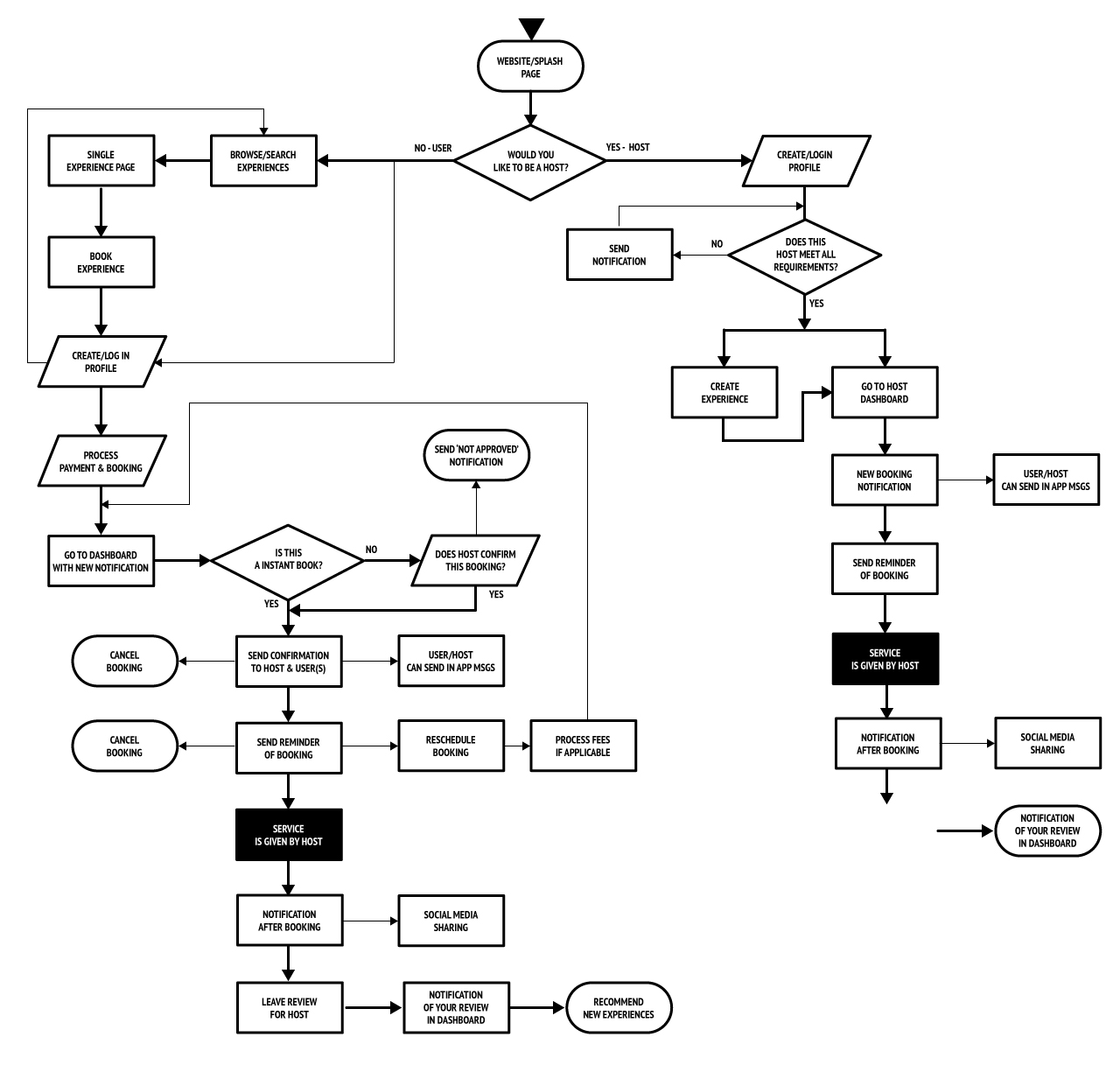 Xpeeria_Flow_Chart.jpg
