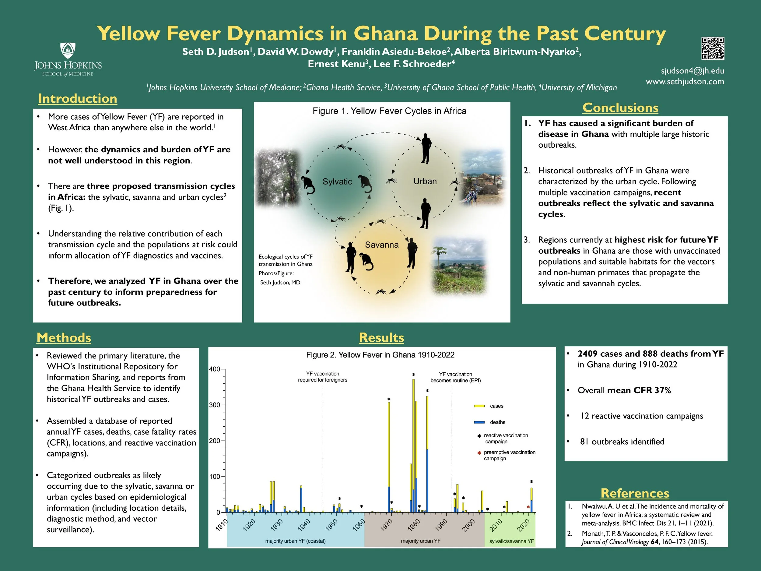 Poster Presentations — Seth Judson, MD