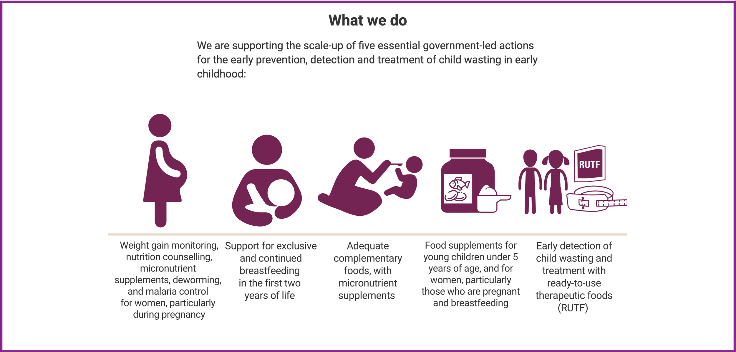 What We Do Infogram