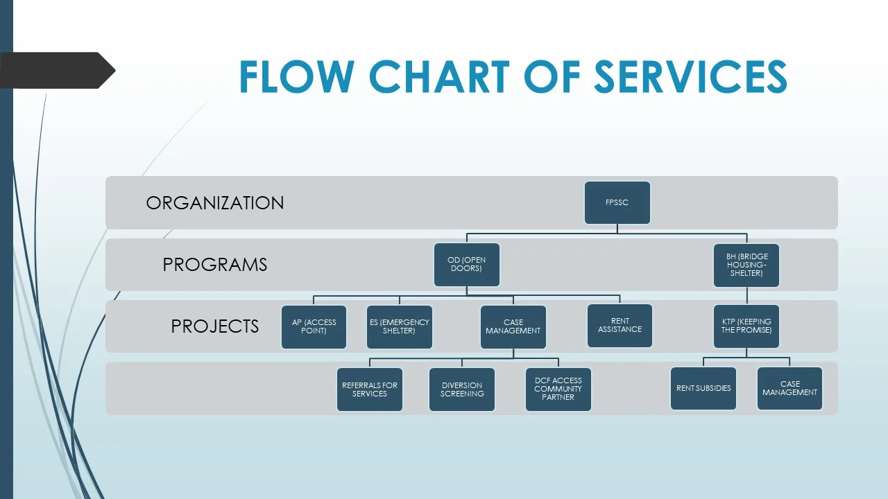 FLOW CHART OF SERVICES.jpg