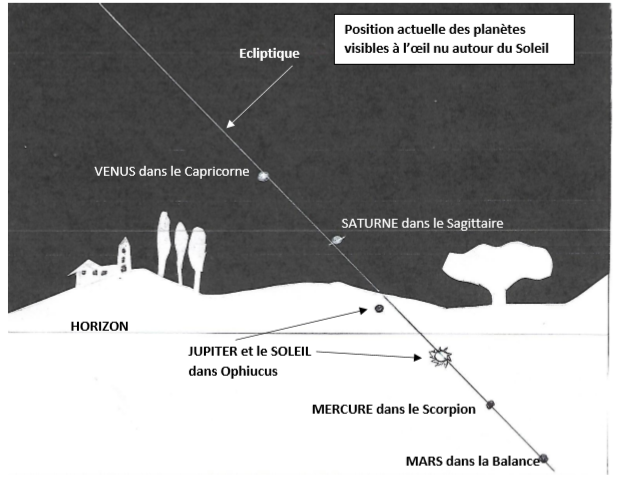  Quant à la Lune, (voir le schéma page suivante) il faudra la chercher de nuit. Actuellement gibbeuse, elle est positionnée devant les étoiles de la constellation du Lion. 