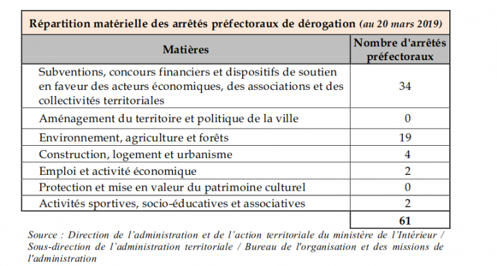 Extrait du rapport sénatorial