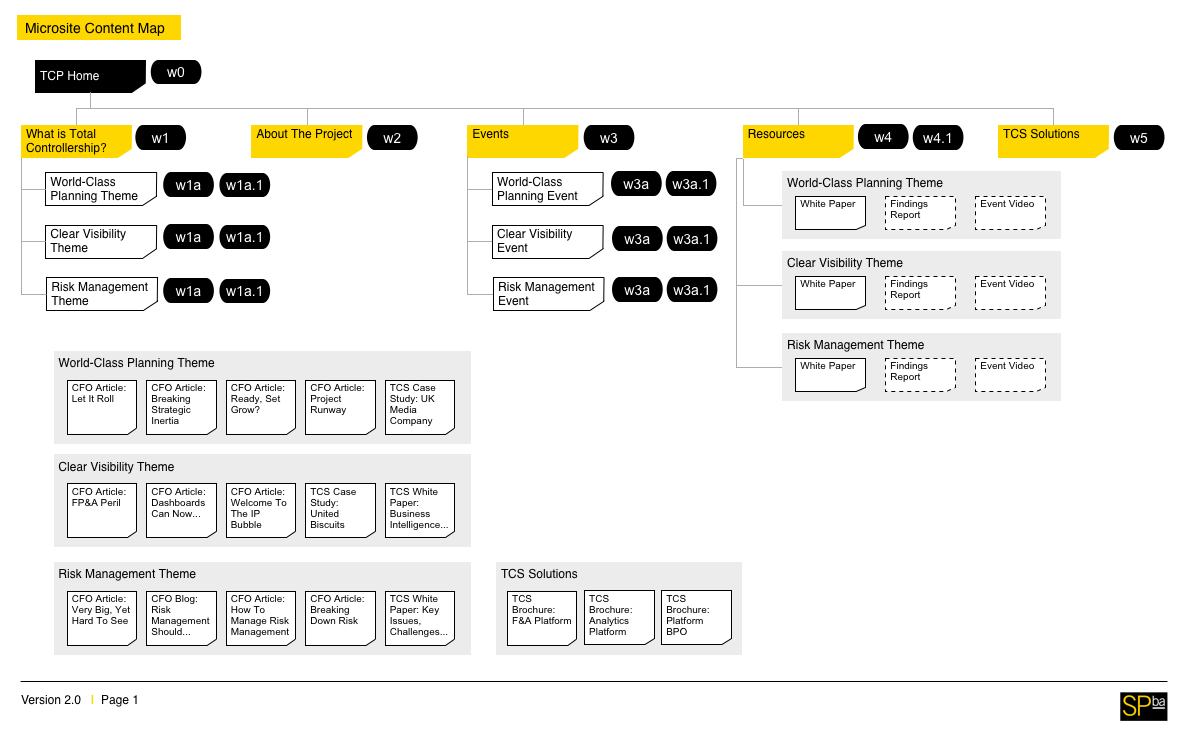 TCS_Microsote_ContentMap.png