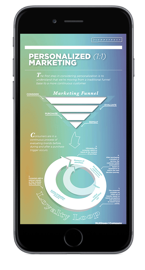 personalised-marketing.gif