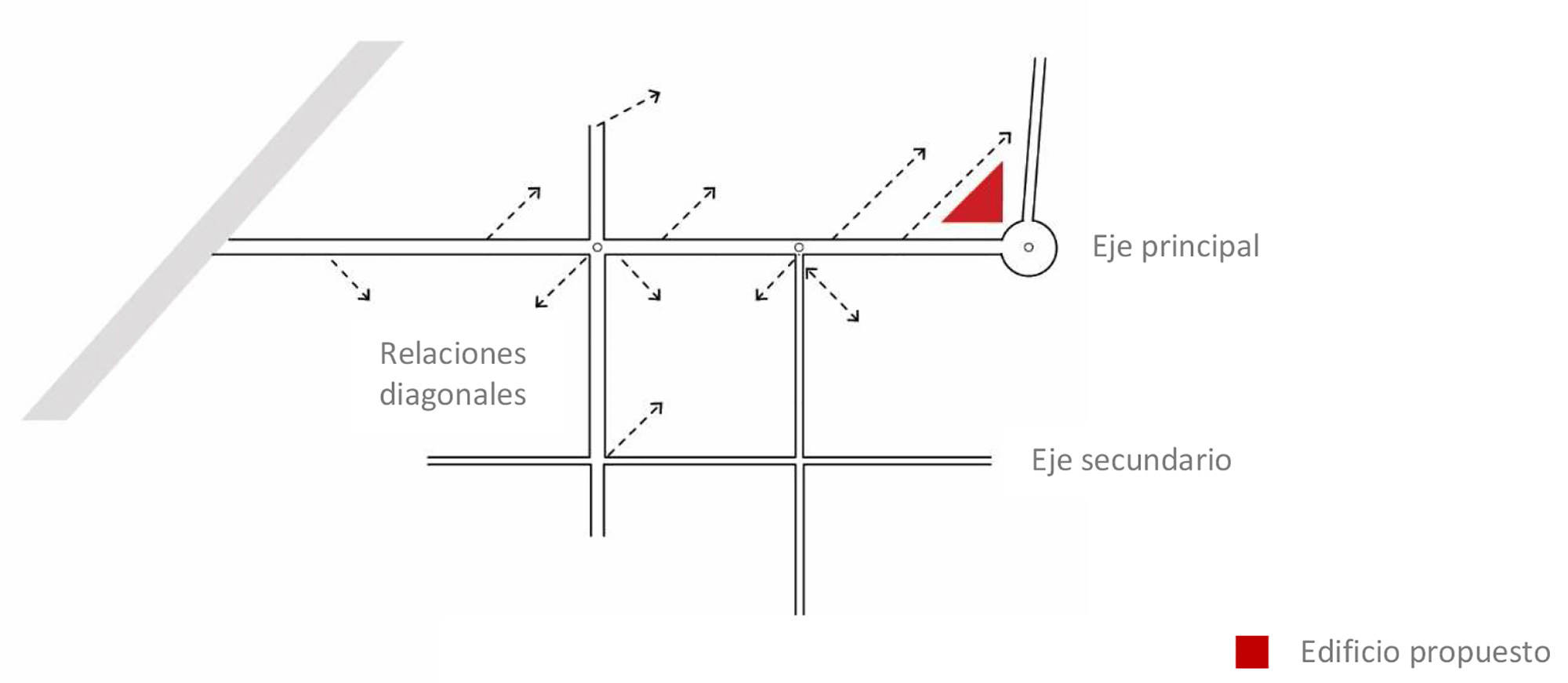 Fig. 01. Esquema de flujos dentro del Campus 