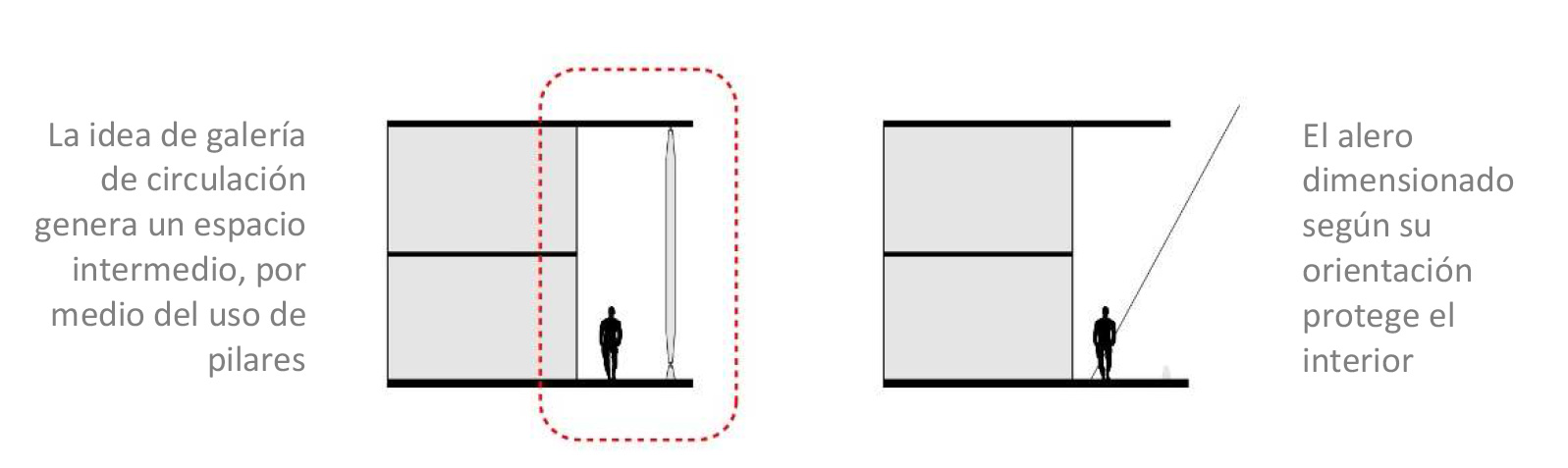 Fig 04. Galería como soporte espacial y ambiental