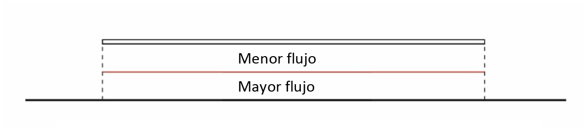 Fig 05. Sistema convencional de orden programático