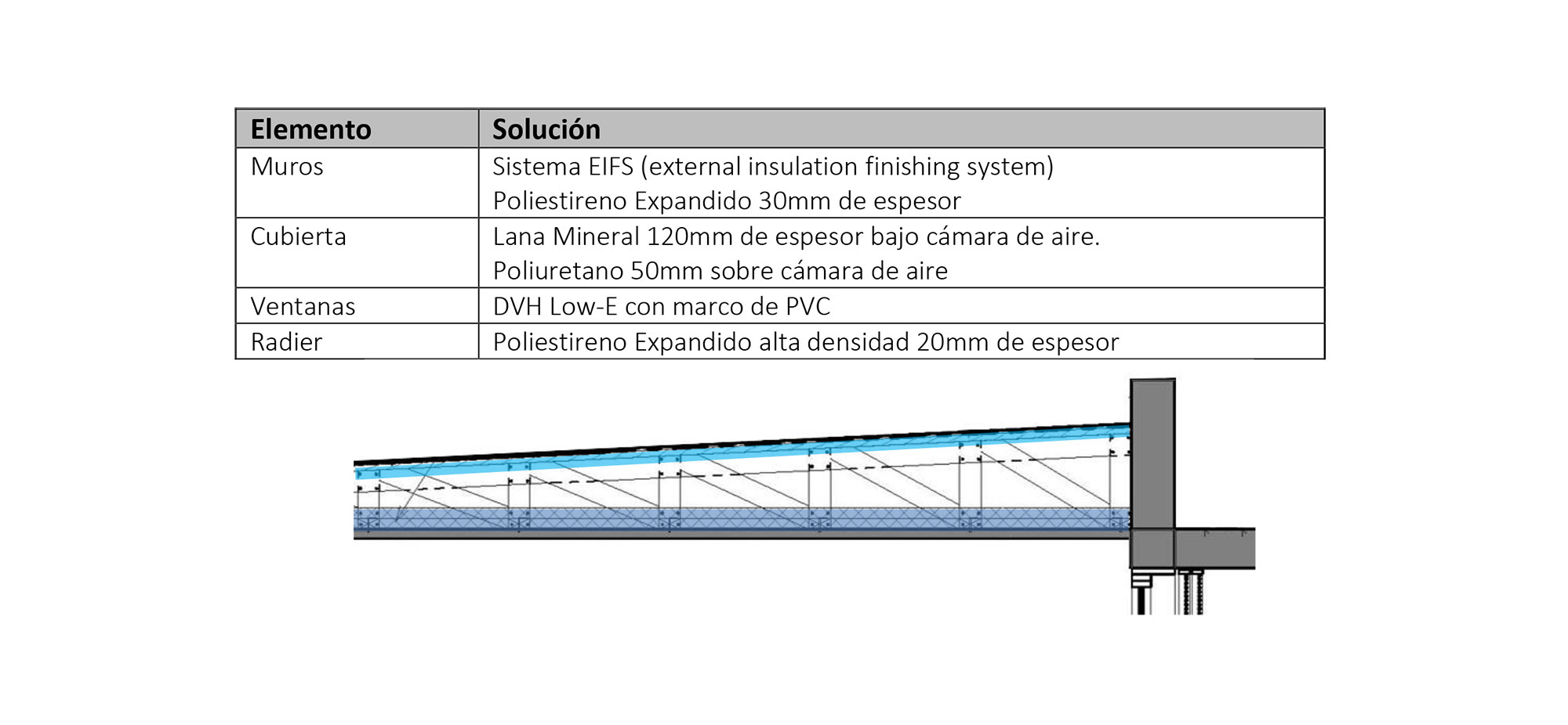 Fig. 14: Solución cámara de aire en cubierta.
