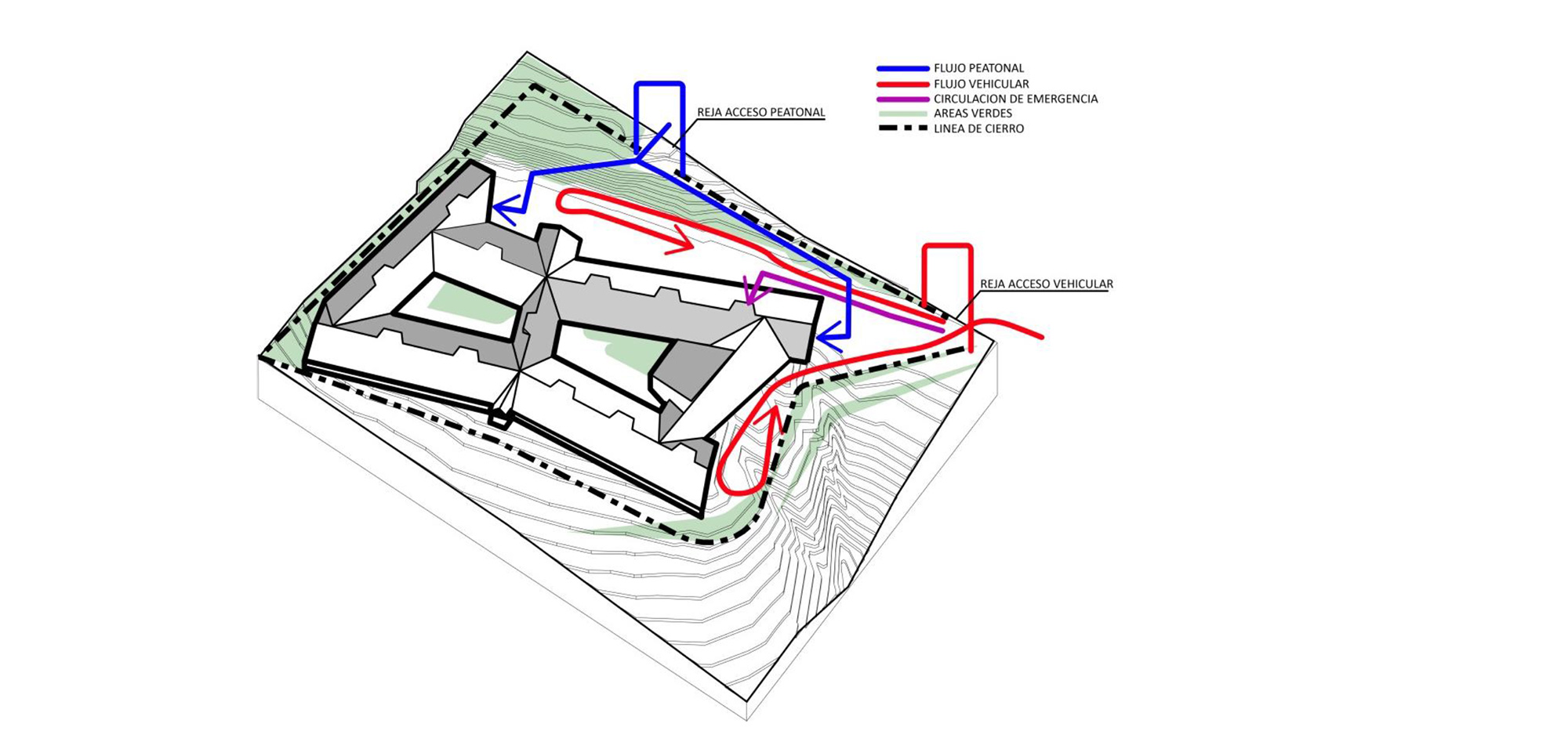 Fig.2 Esquema de accesos y flujos peatonales y vehiculares.