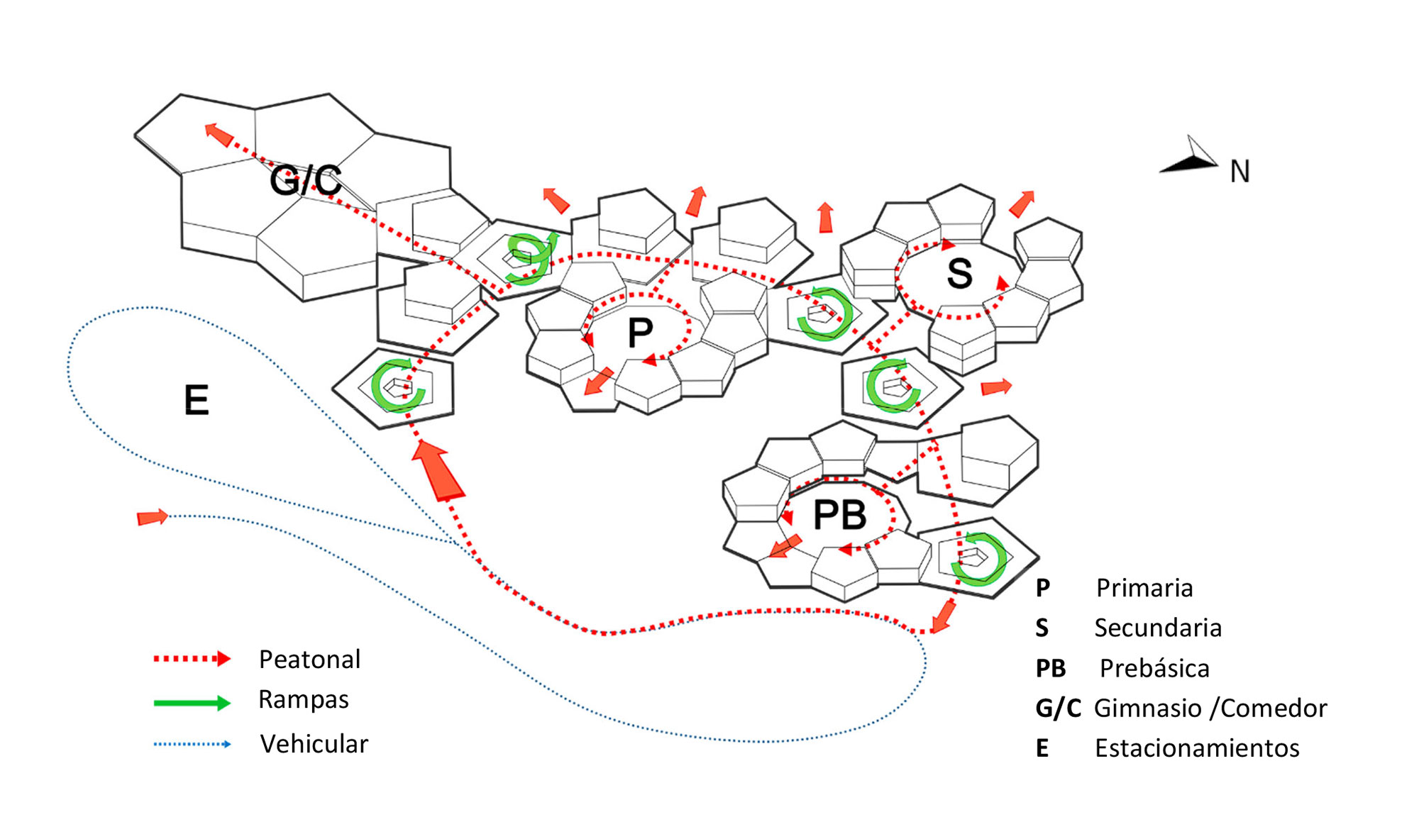 Fig. 07: Esquema de flujos.