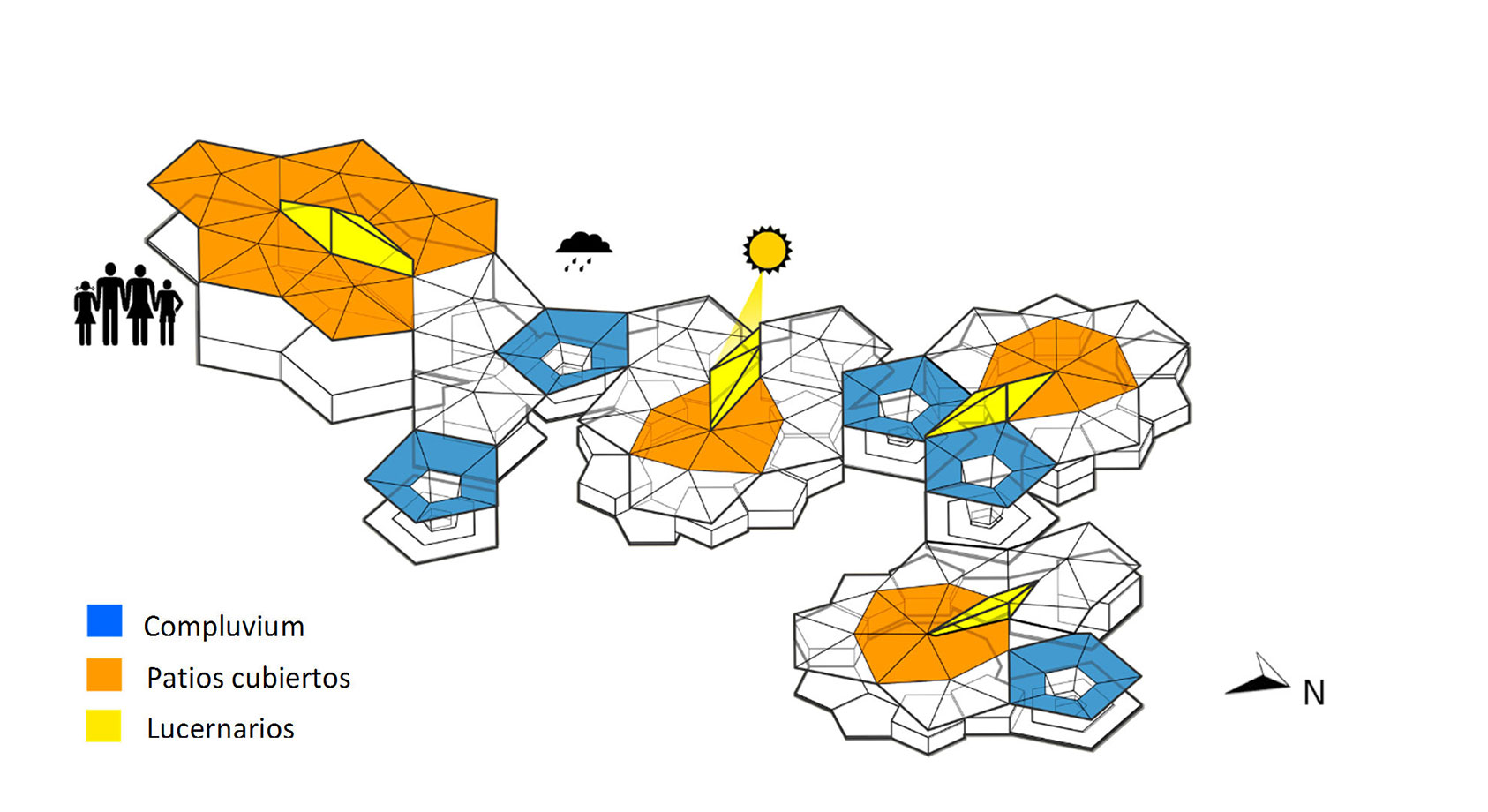 Fig. 09: Distribución de patios.