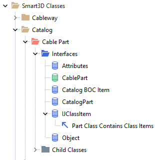Schema made easy Never open the metadata/schema browser again. IQ allows you to explore the schema intuitively, to the level of detail required. Jump across relationships to any depth, and see metadata properties. 