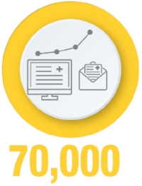 Anesthesia cases per year currently processed and billed by Compass, including more than 20,000 eye cases