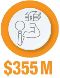 Total anesthesia services revenue collected by Compass for our clients