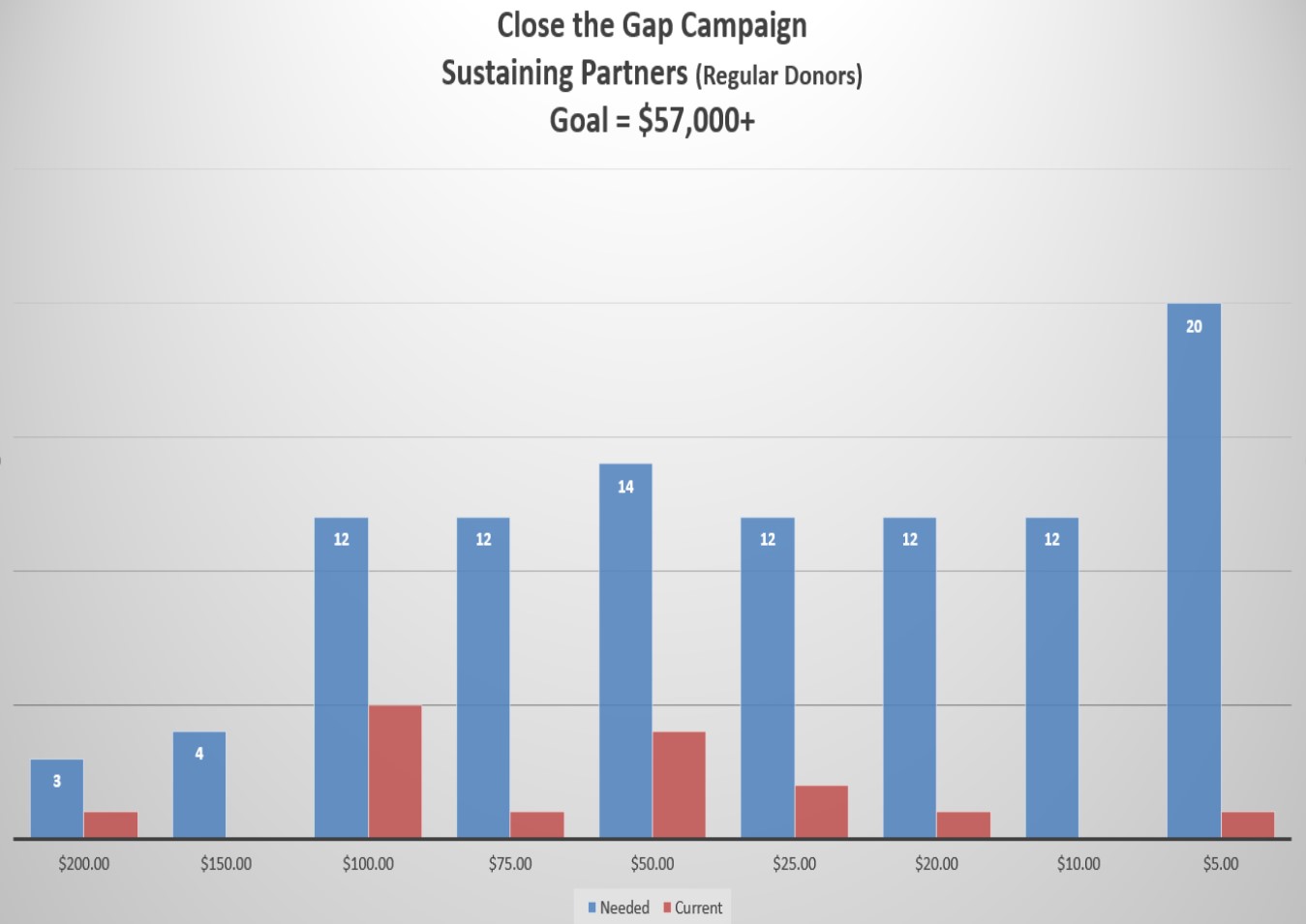 Close the Gap chart .jpg