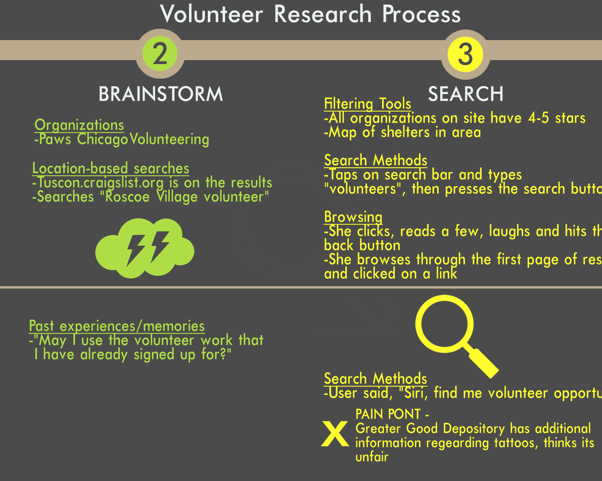 VolunteerInfoGraphicHorizontal1.png