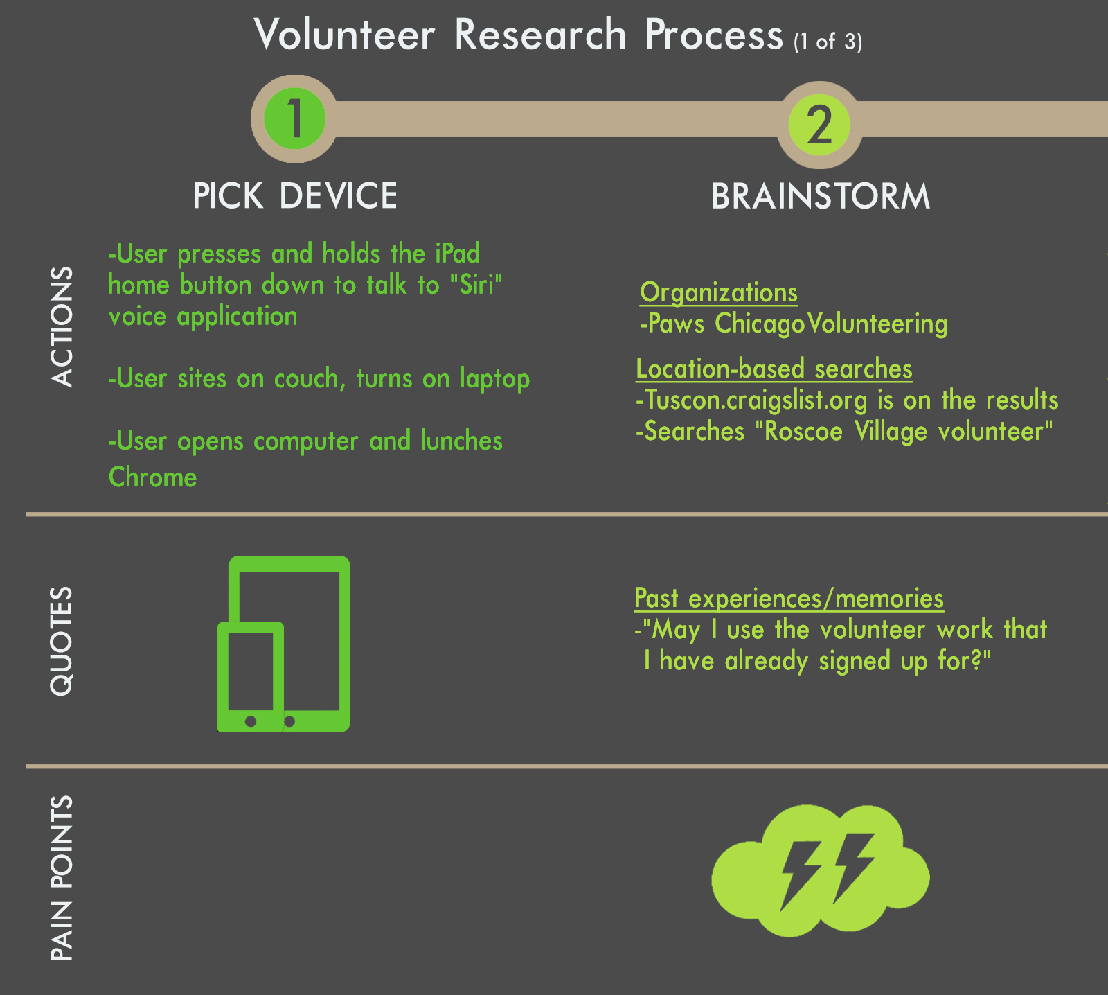 VolunteerObservationProcess1.jpg