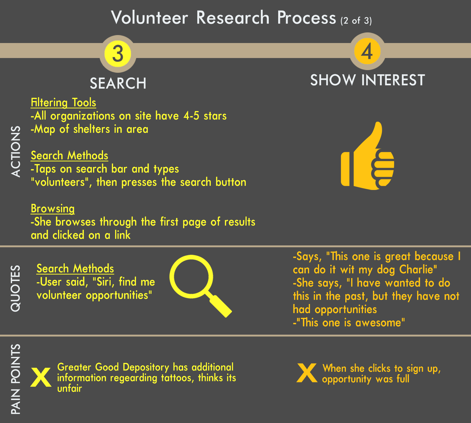 VolunteerObservationProcess2.jpg