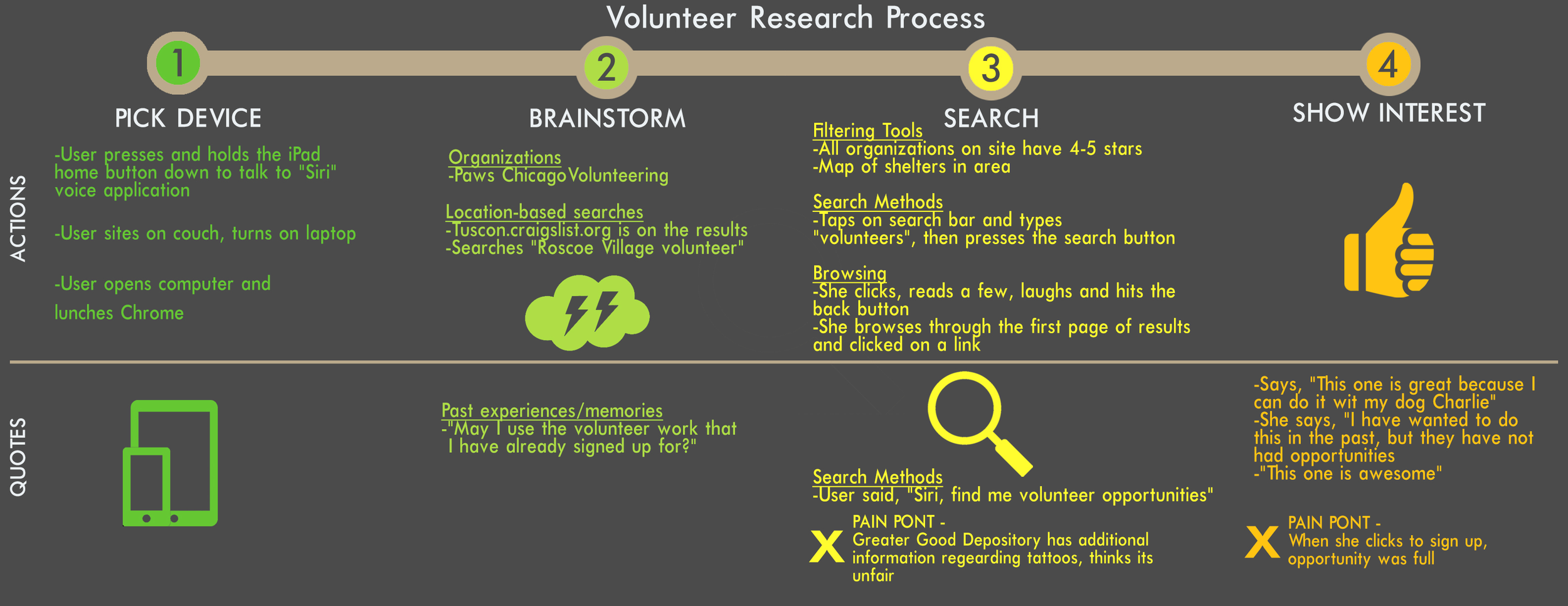VolunteerInfoGraphicHorizontal1.png