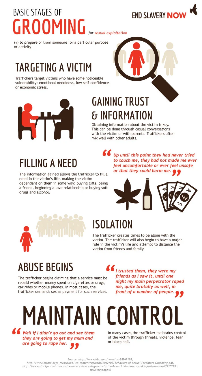 How to Tell If a Child Is Being Groomed, and What to Do about It