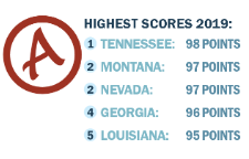 Tennessee holds on to top spot, A-grade for human trafficking laws in state report card