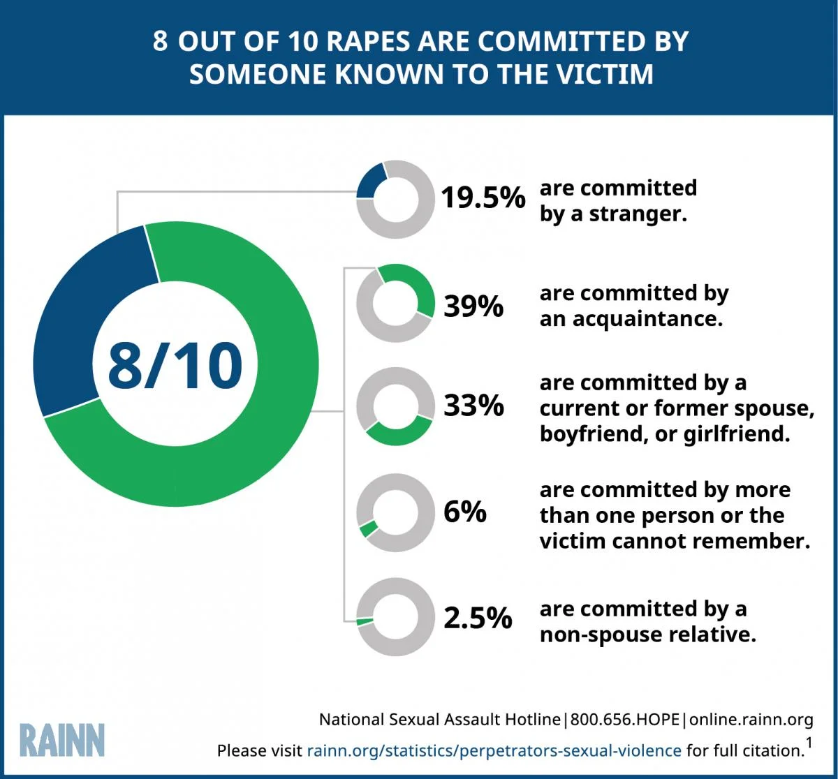 8_Out_of_10_Rapes_2.jpg