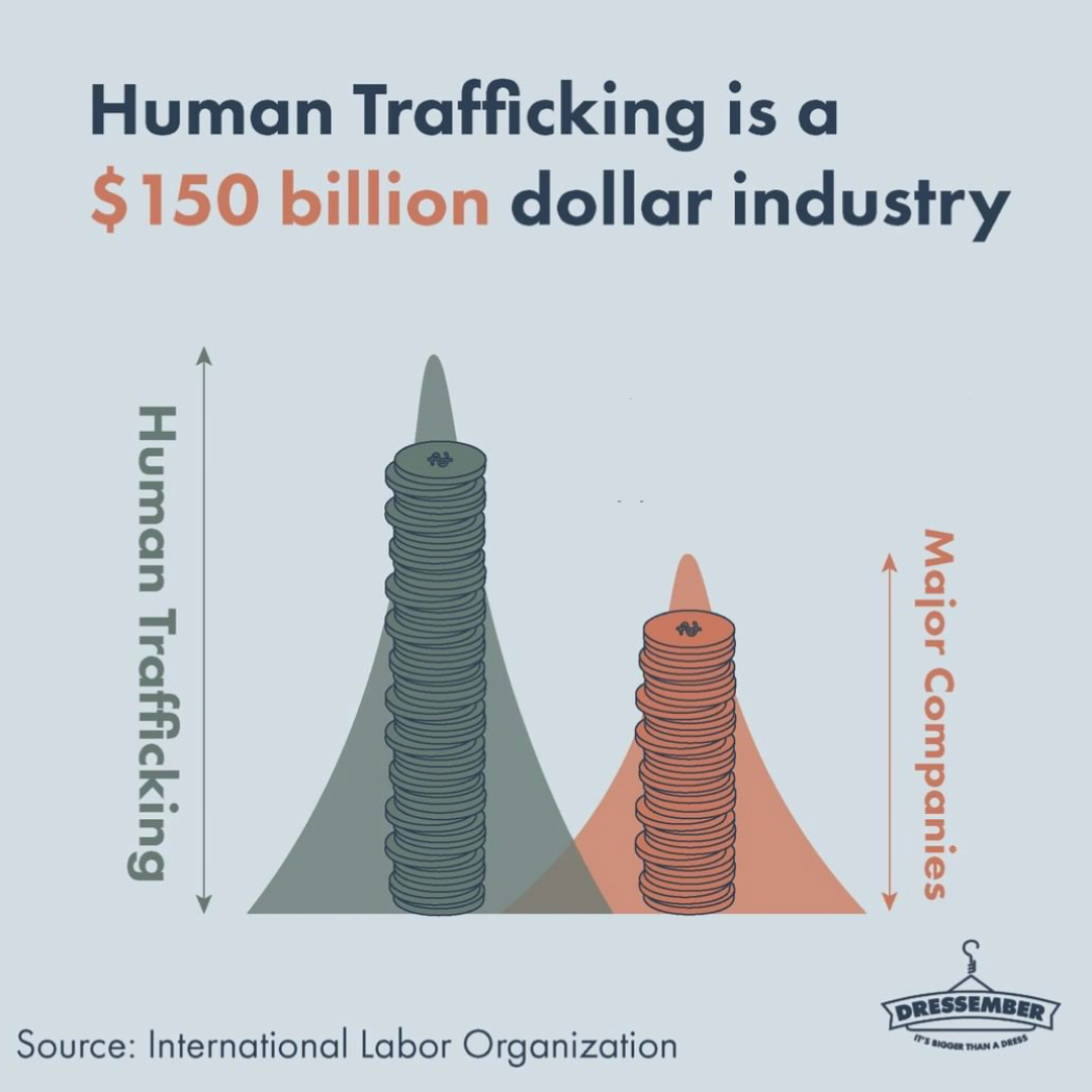 Human Trafficking Is a Multibillion Dollar Industry, yet Resources for  Survivors Are Lacking
