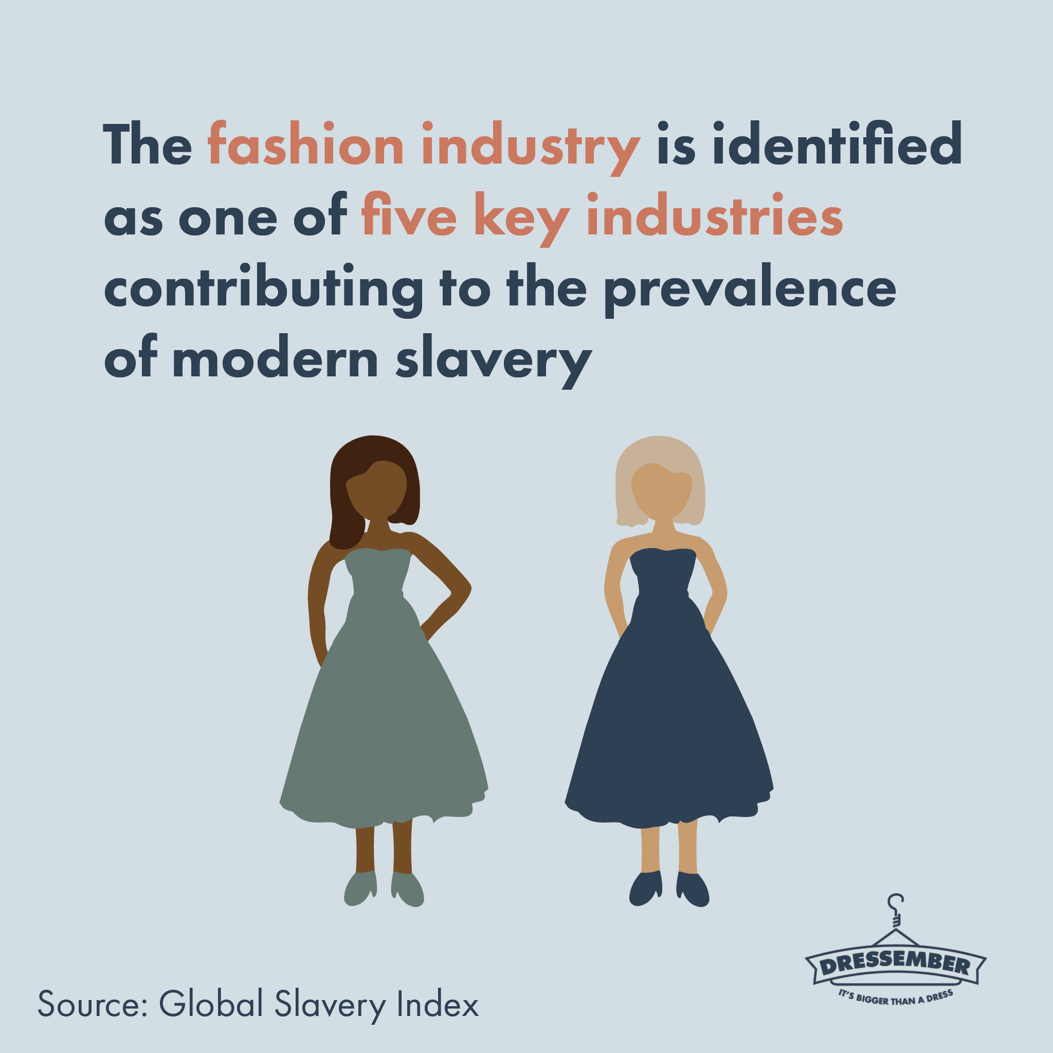 Modern Day Slavery Facts