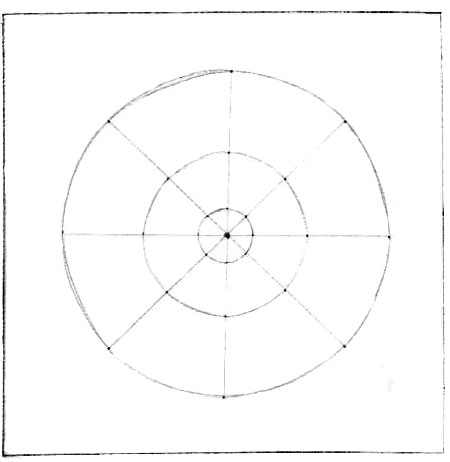 Mandala planning