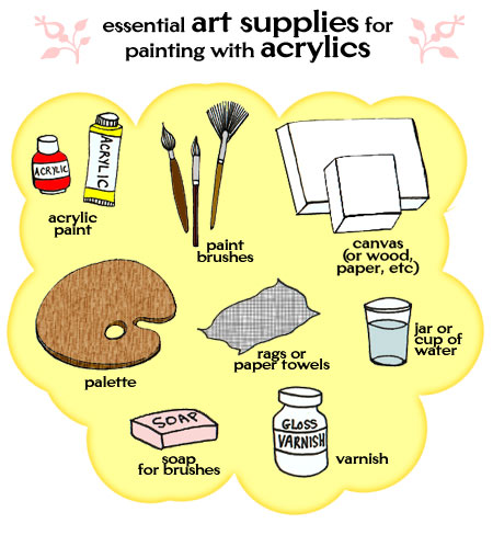 Drawing Supplies & Materials: A List For Beginners Learning How To