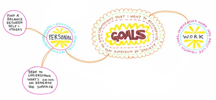 Create a Mind Map: Learn How to Mind Map from this Colorful Mind Map ...