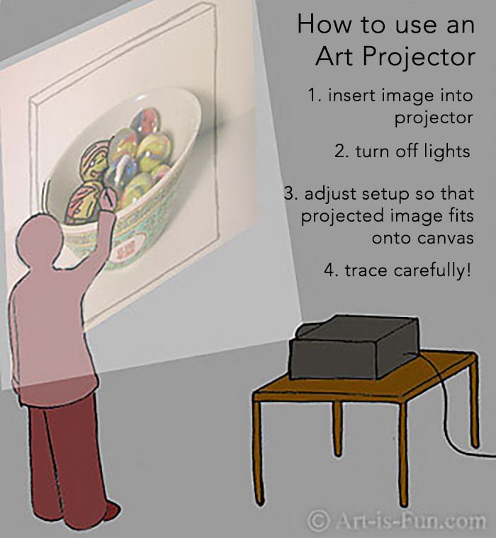 Drawing Projector for Adults Tracing Projector Optical Tracing