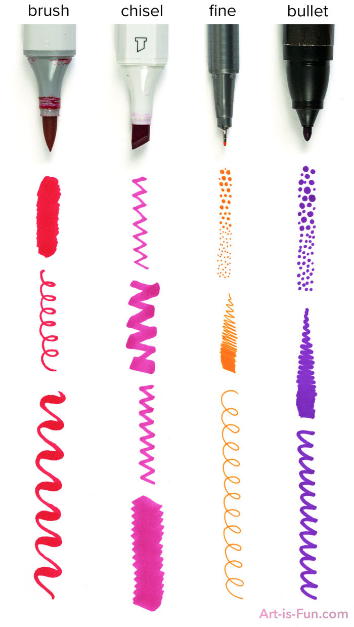 Stroke examples for the different marker tip shapes