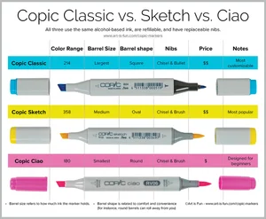 Copic Markers - Everything You Need to Know About Copics Before You Buy