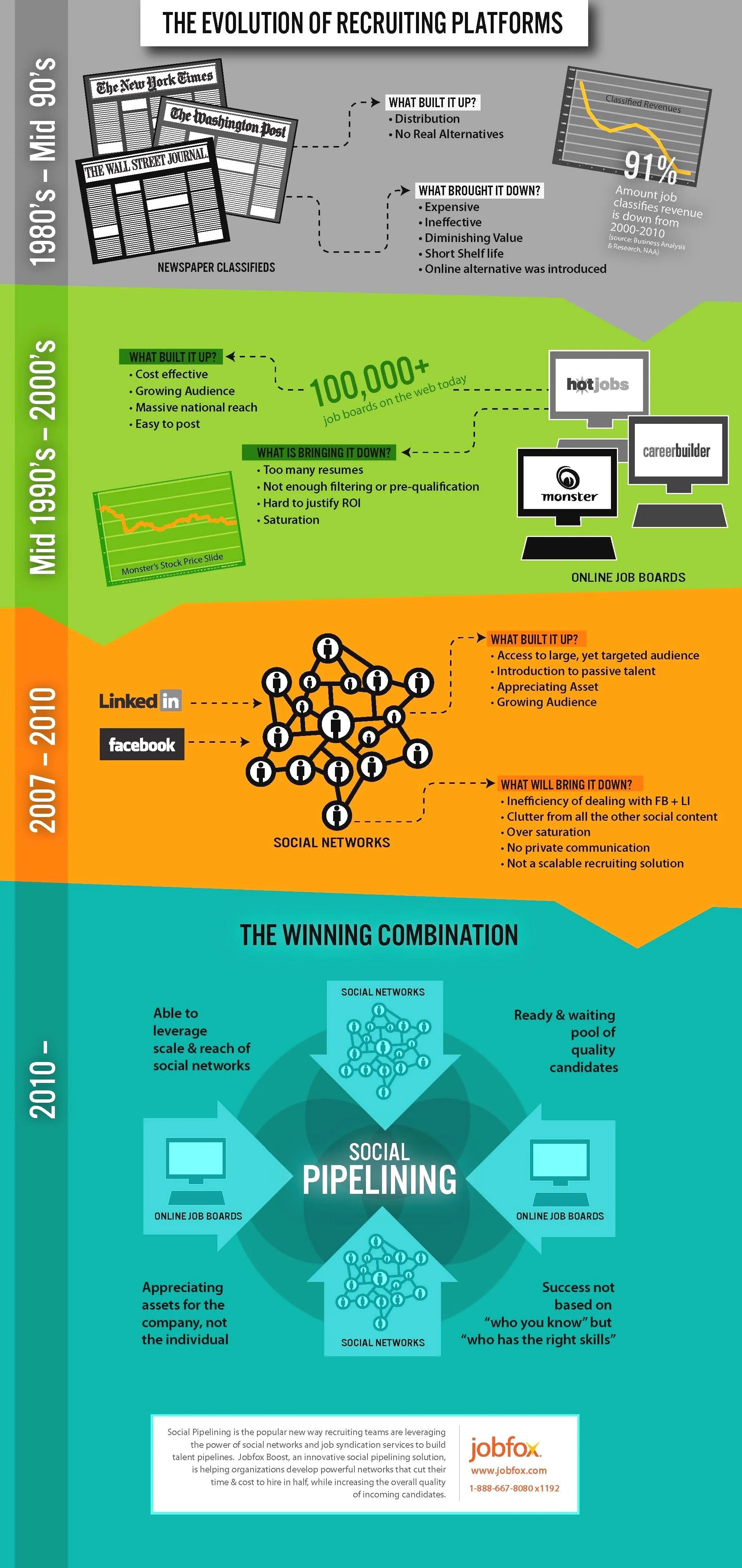 The-Evolution-of-Social-Recruiting.jpg