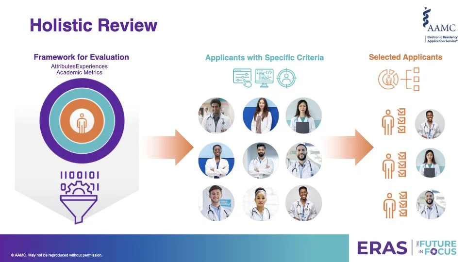 ERAS Slides for Marketing 2024.004.jpeg