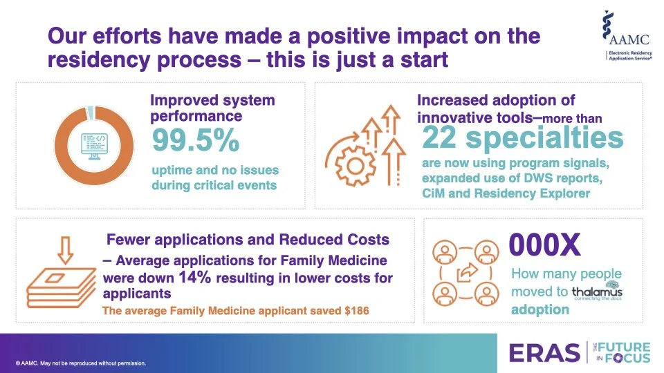 ERAS Slides for Marketing 2024.001.jpeg