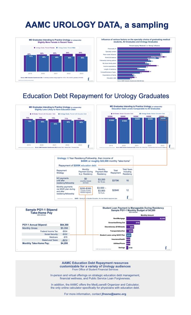 003_ERAS FLYER INFOGRAPHIC _Urology Data.002.jpeg