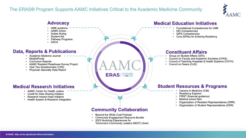 ERAS_Revenue Supports AAMC Initiatives_10.05.001.jpeg