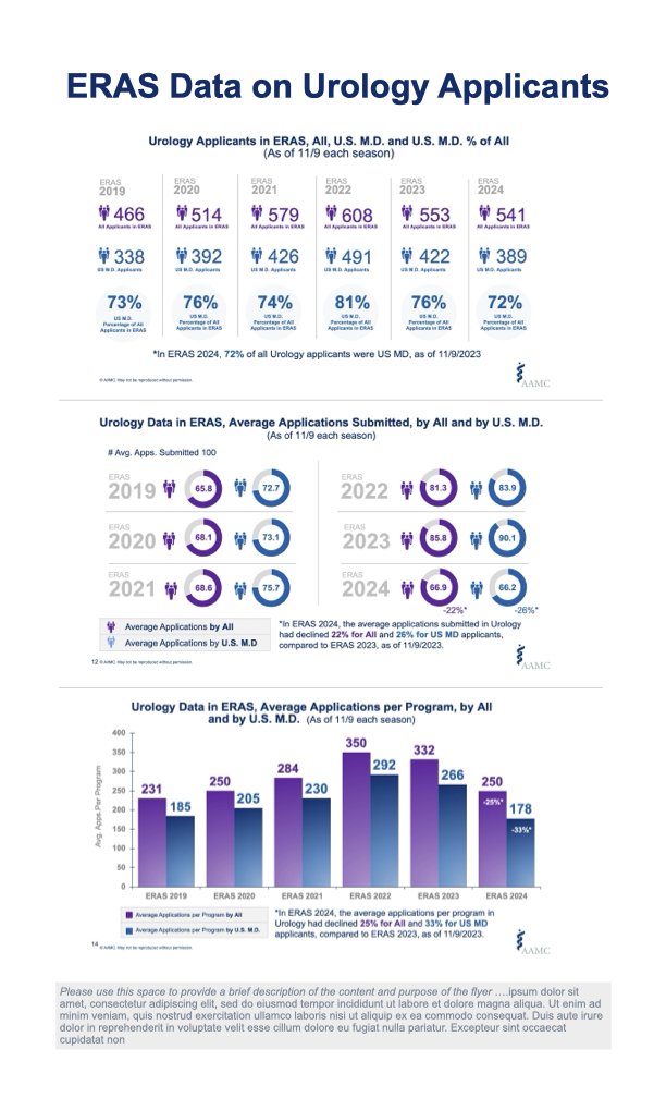 003_ERAS FLYER INFOGRAPHIC _Urology Data.001.jpeg