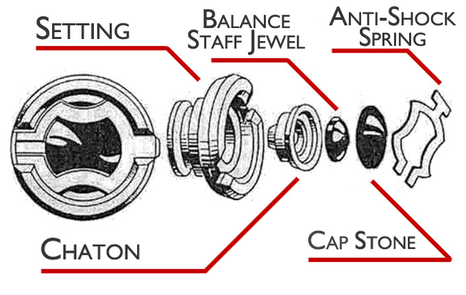 Helpful diagram of what's going on